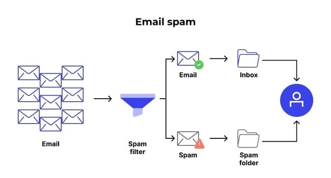 25+ Proven Email Management Tips to Save You Hours Each Week