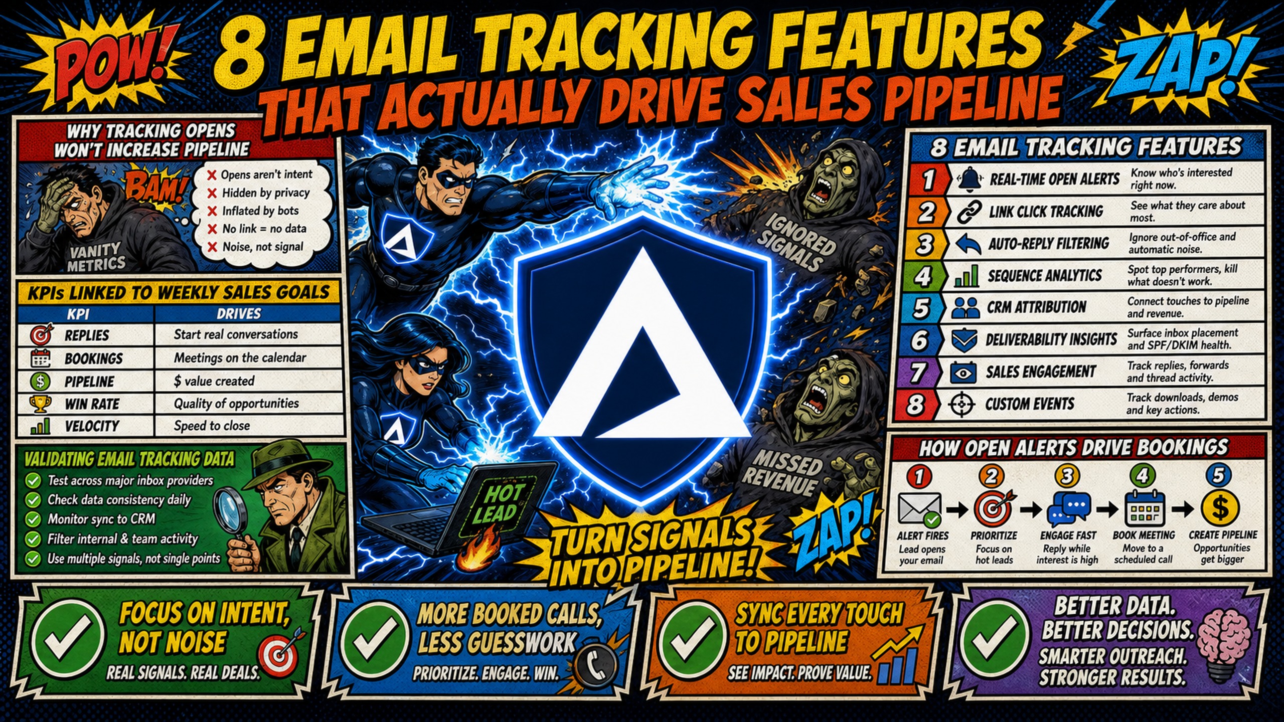 8 email tracking features that actually drive sales pipeline