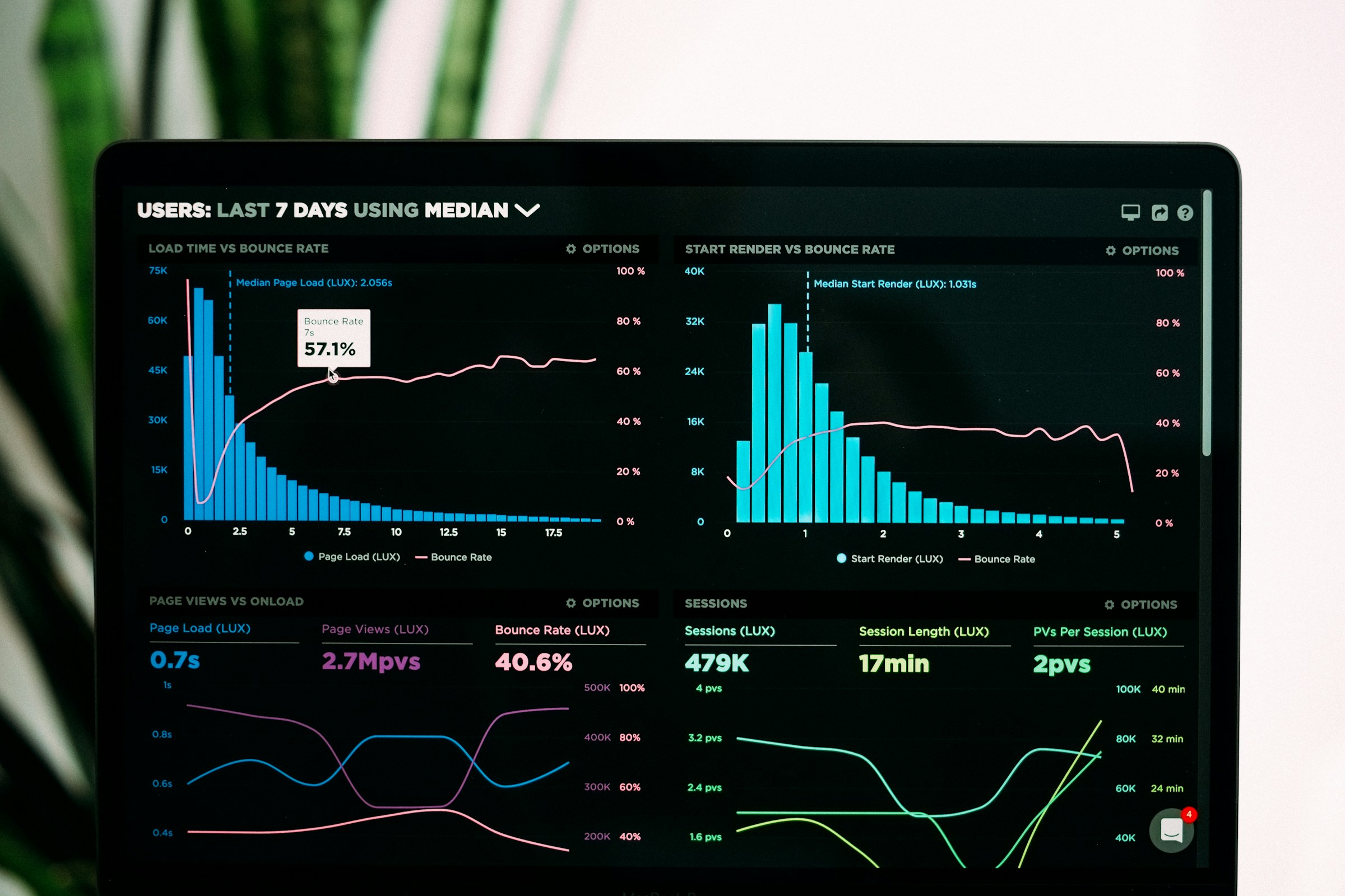 metrics - Email Deliverability Best Practices