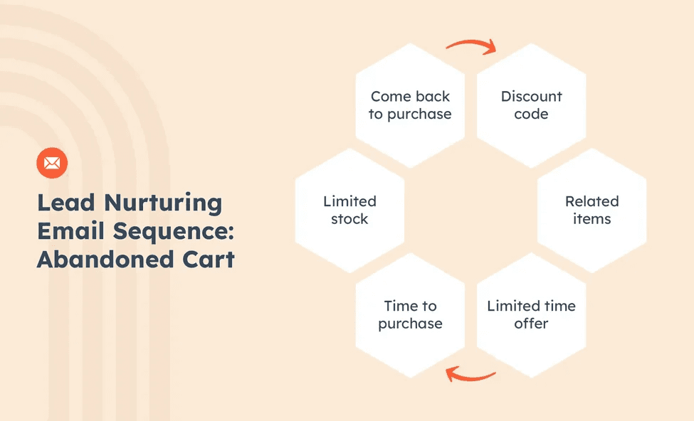 How to Create a Nurture Email Sequence That Converts (+ 15 Examples)