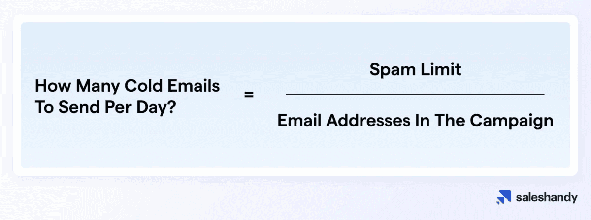 How Many Emails Can You Send Before Considered Spam & Tips to Avoid It