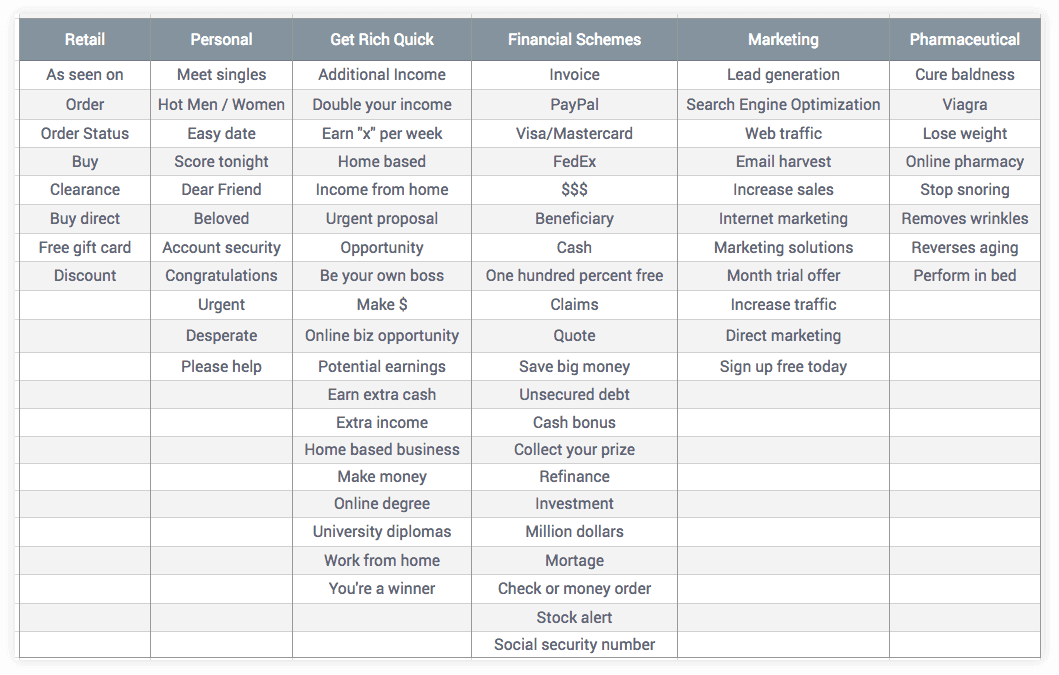 How to Warm Up an Email Address & Maximize Inbox Placement