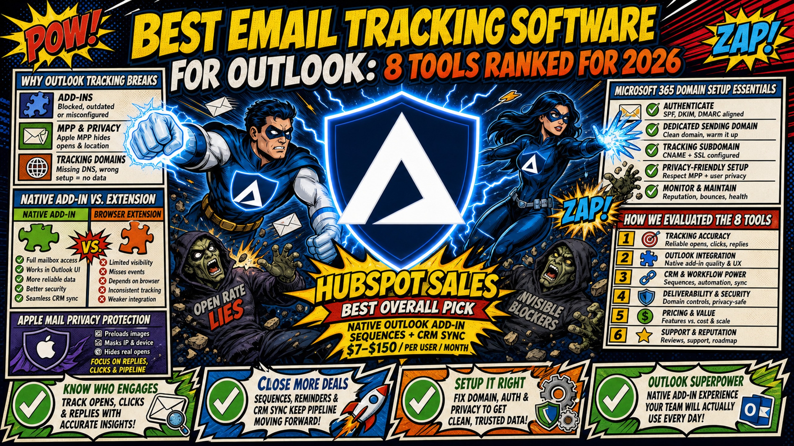 Best email tracking software for Outlook: 8 tools ranked for 2026