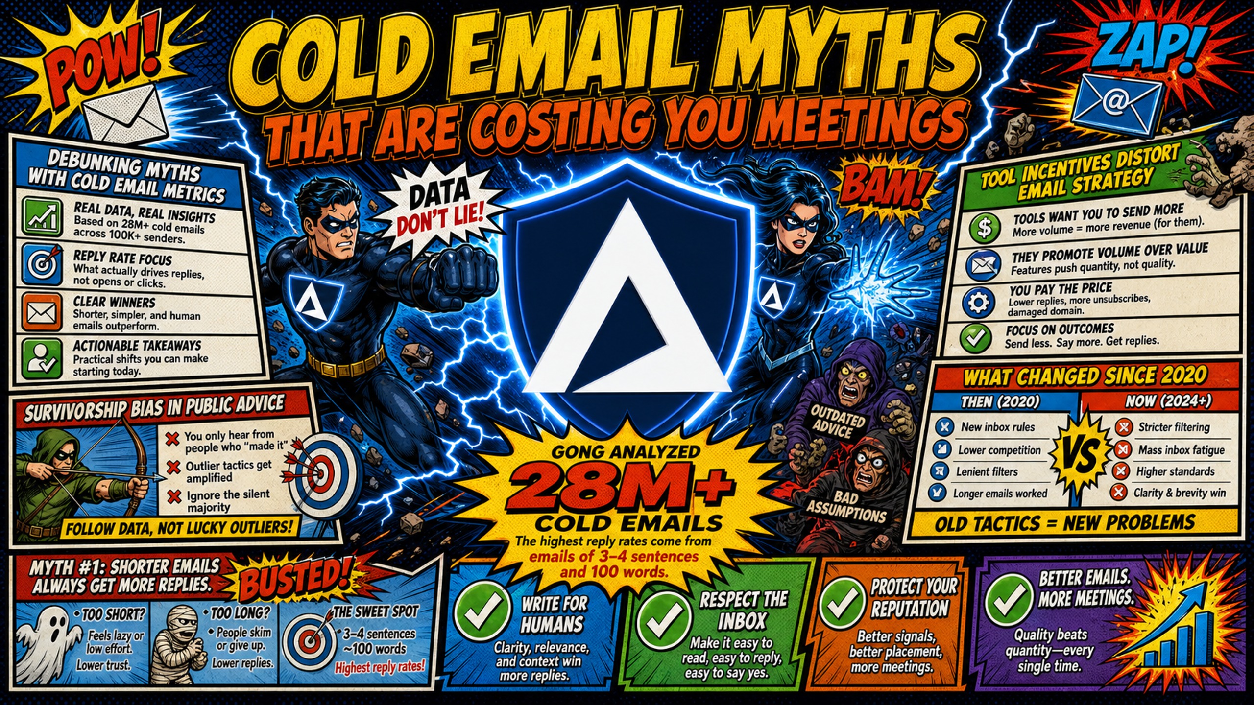 Cold email myths that are costing you meetings