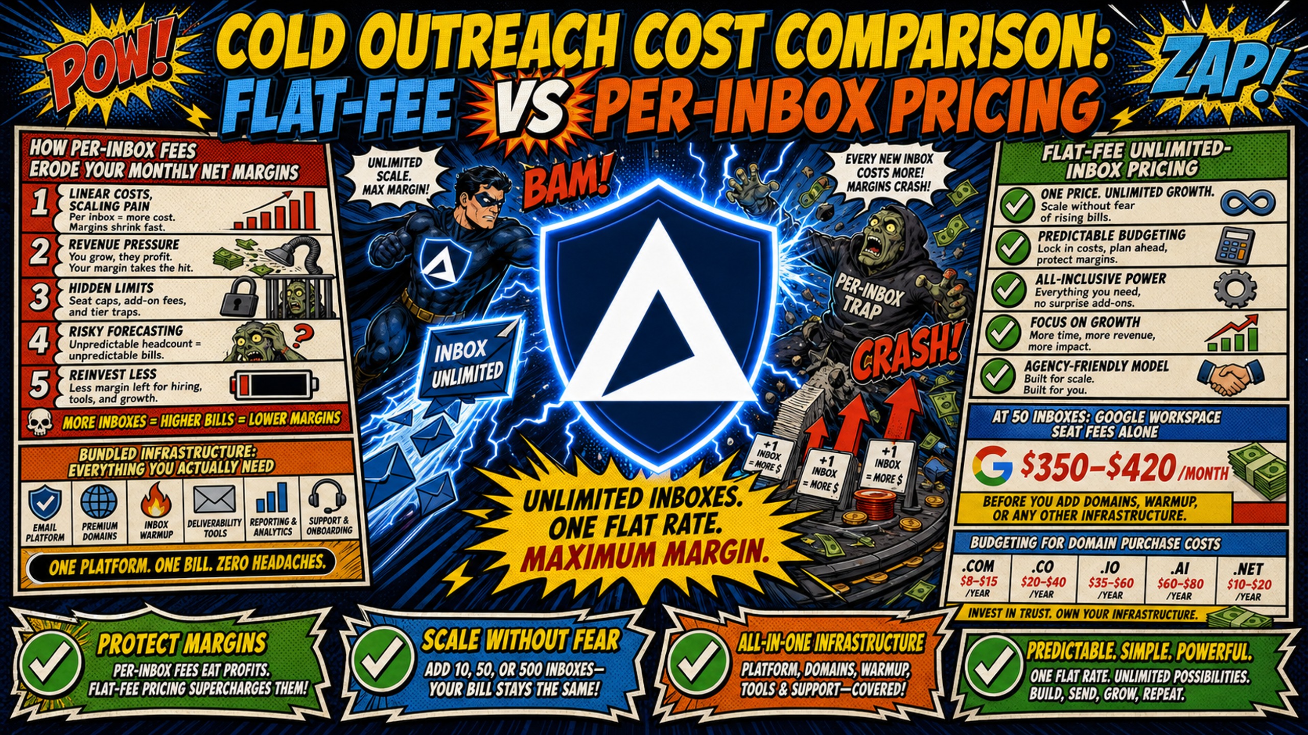 Cold outreach cost comparison: Flat-fee vs per-inbox pricing