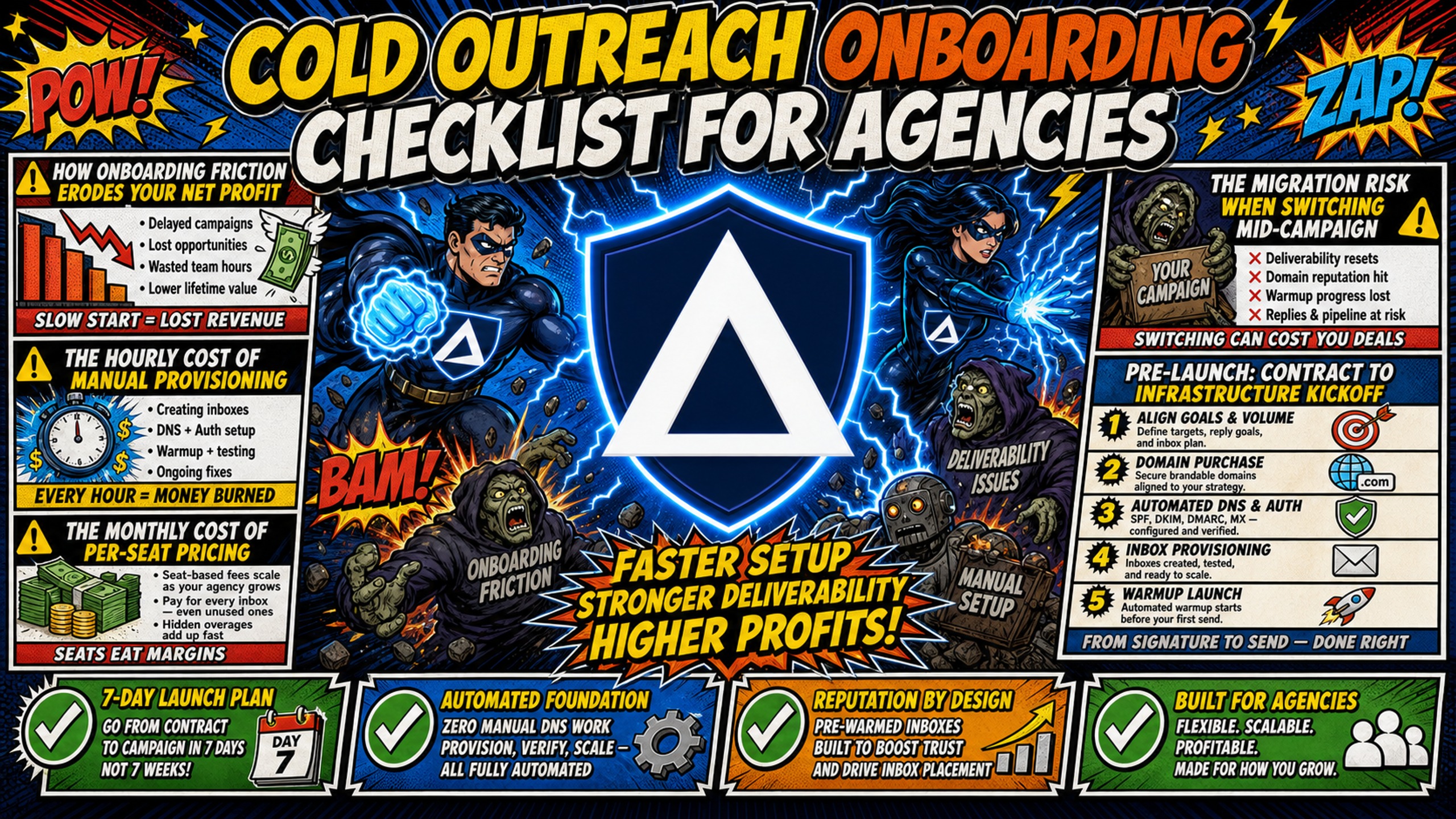 Cold outreach onboarding checklist for agencies