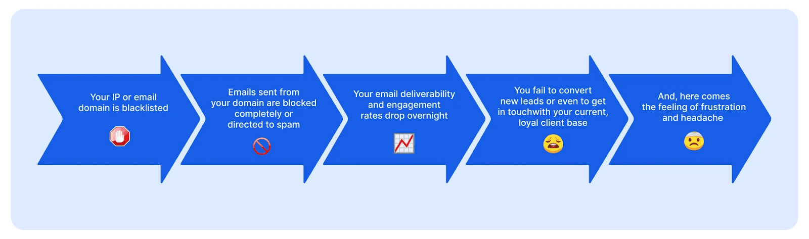 11 Powerful Blacklist Removal Tools to Restore Your Email Reputation