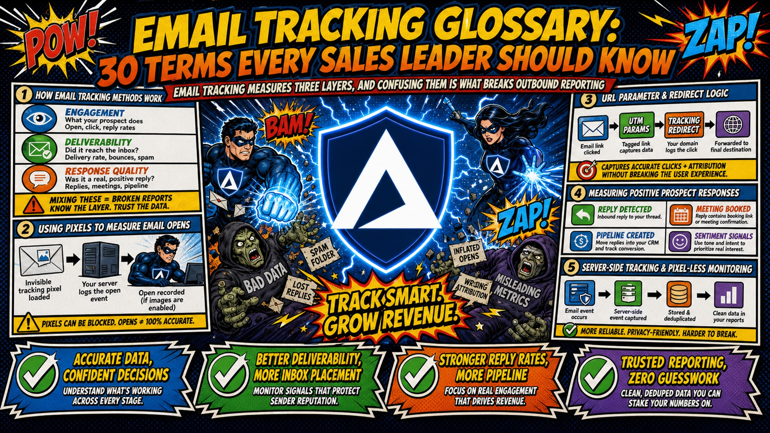Email tracking glossary: 30 terms every sales leader should know