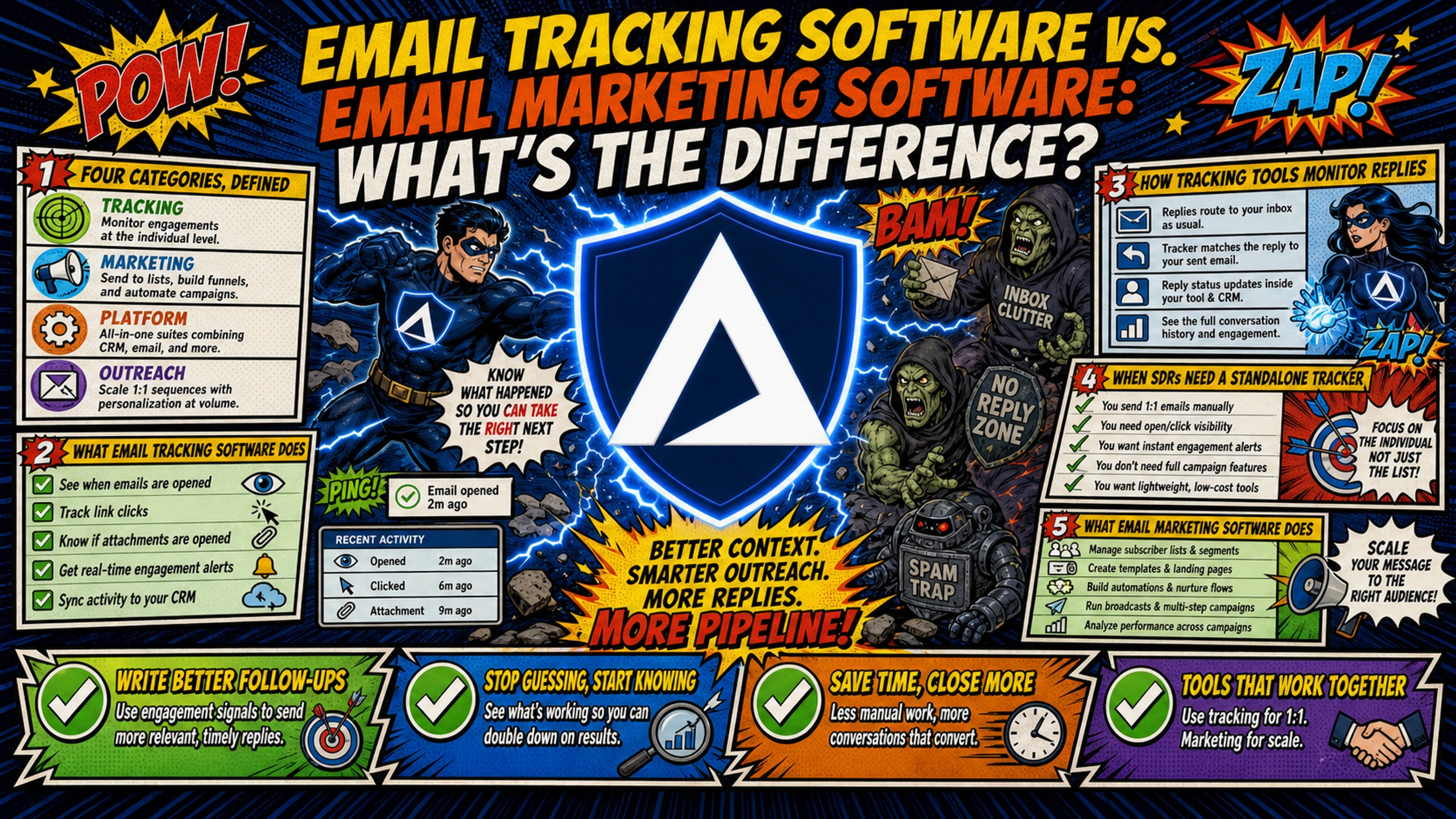Email tracking software vs. email marketing software: What's the difference?