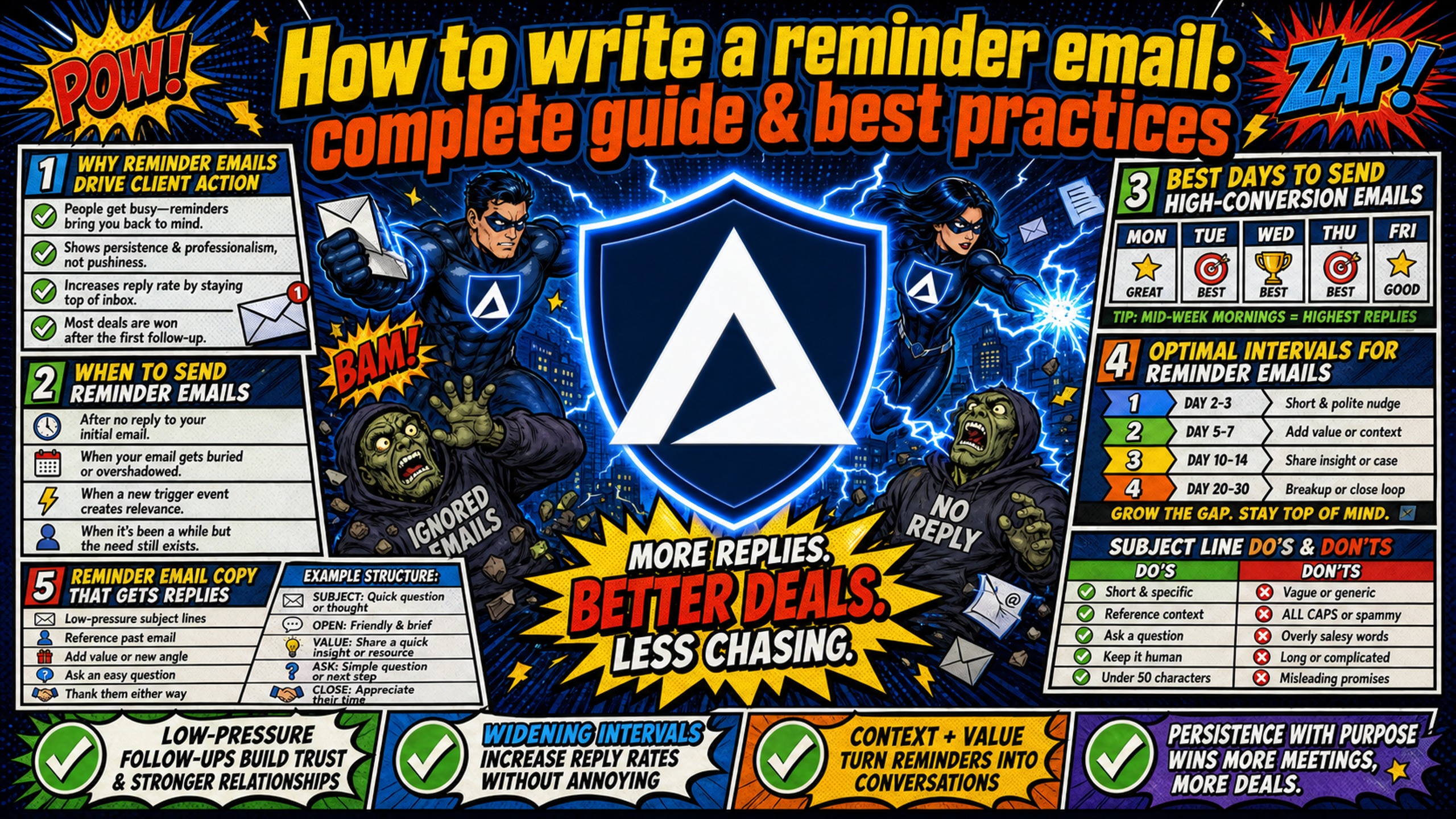 How to write a reminder email: complete guide & best practices comic-style Inframail blog cover