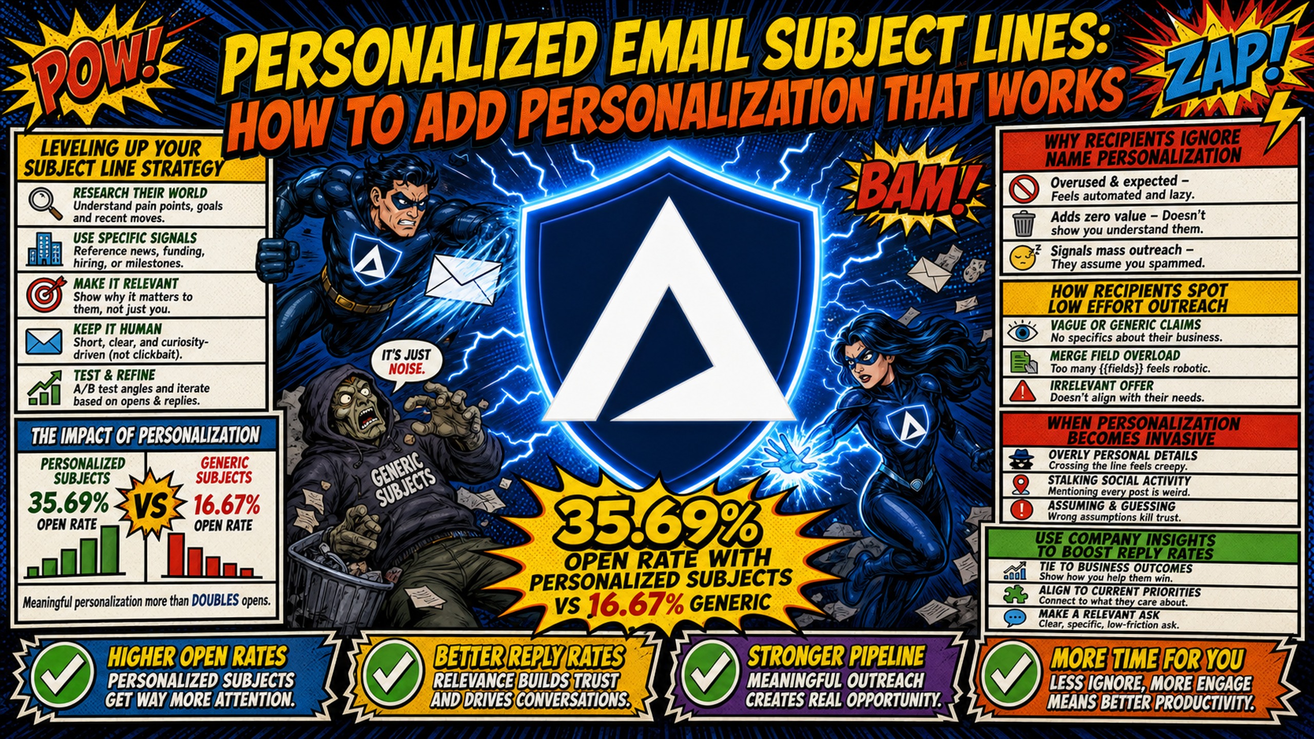 Personalized email subject lines: how to add personalization that works Inframail comic infographic cover