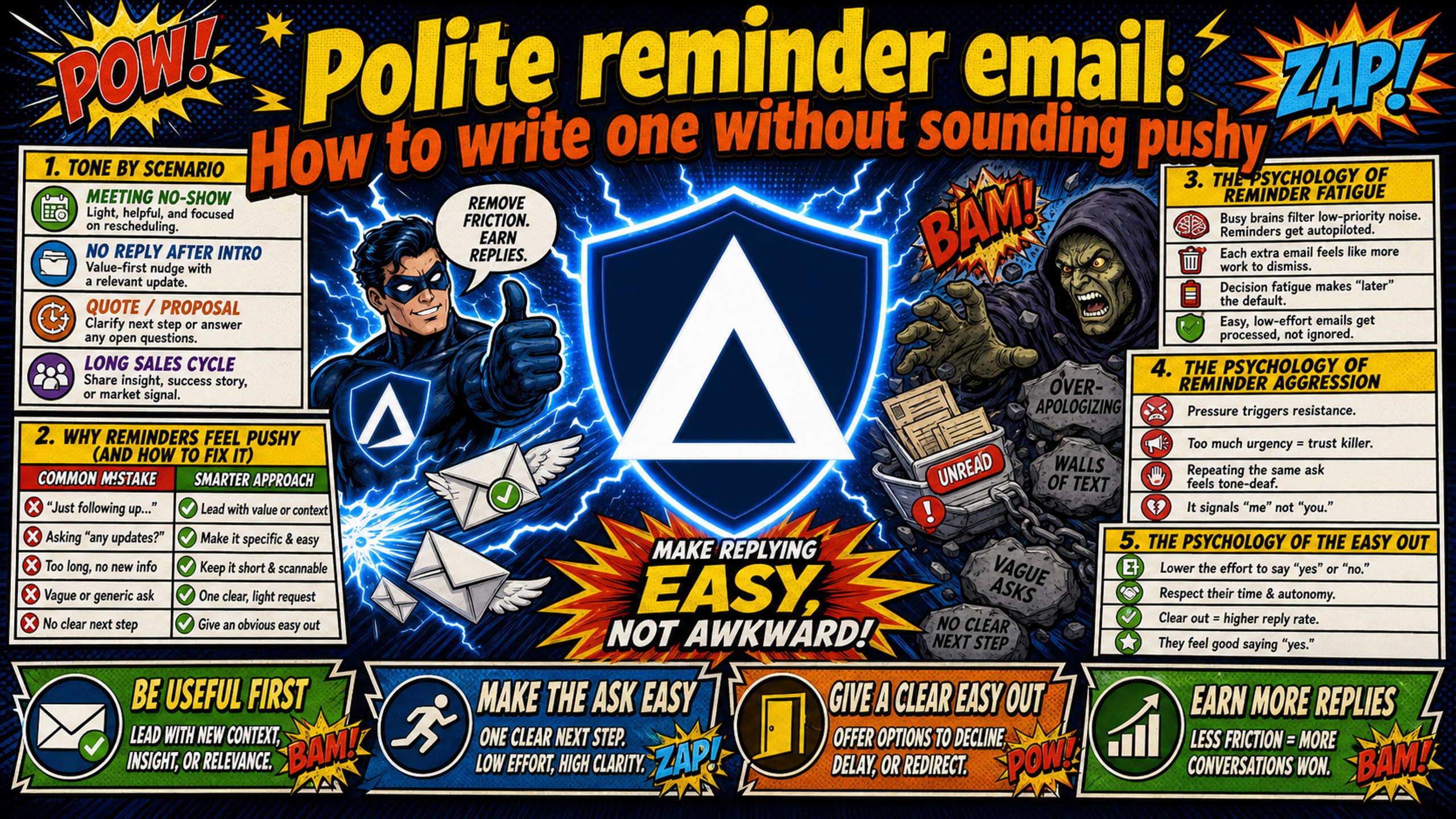 Polite reminder email: How to write one without sounding pushy