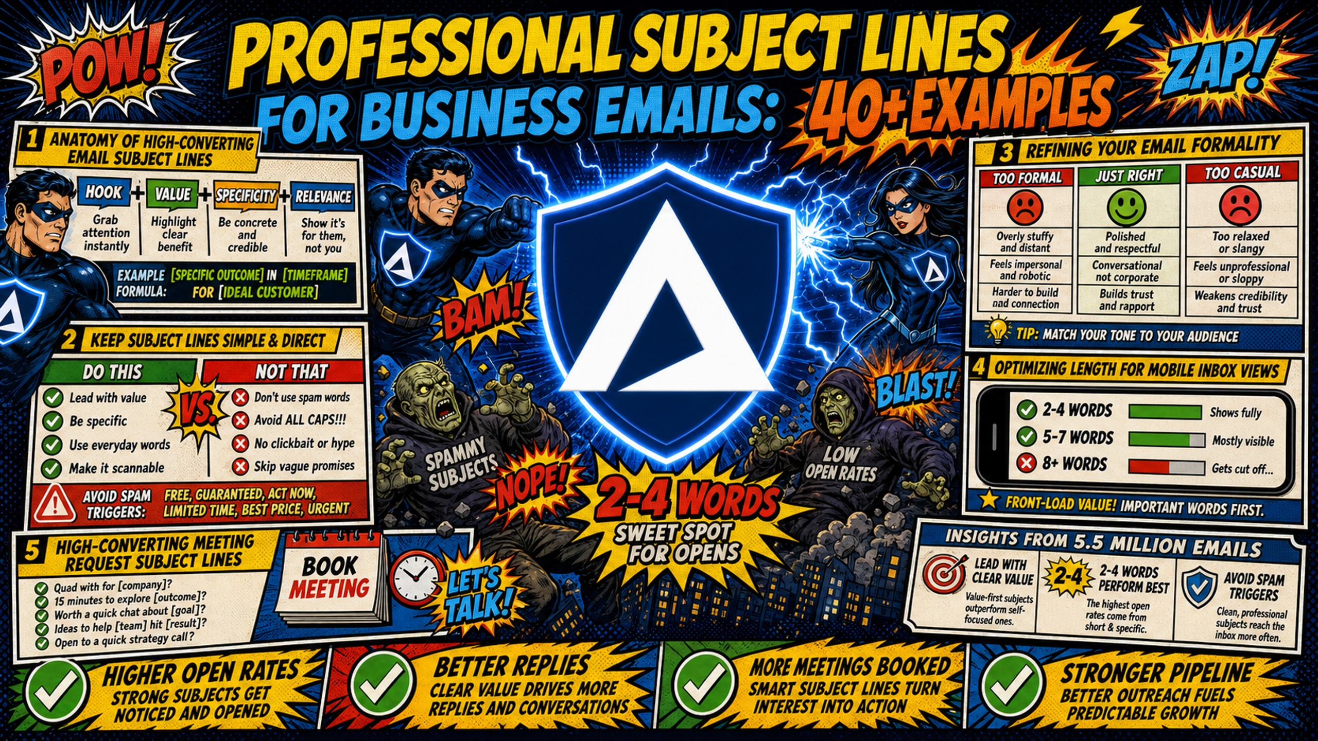 Professional subject lines for business emails: 40+ examples Inframail comic infographic cover