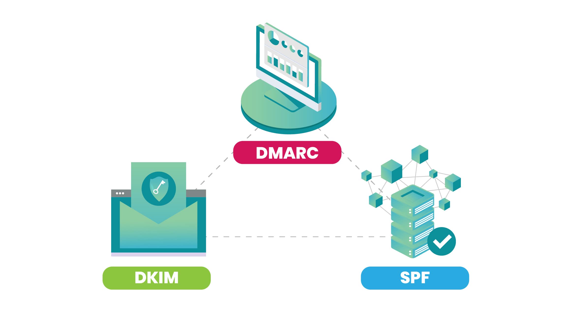 How to automate SPF, DKIM, and DMARC records for Domain Inboxes