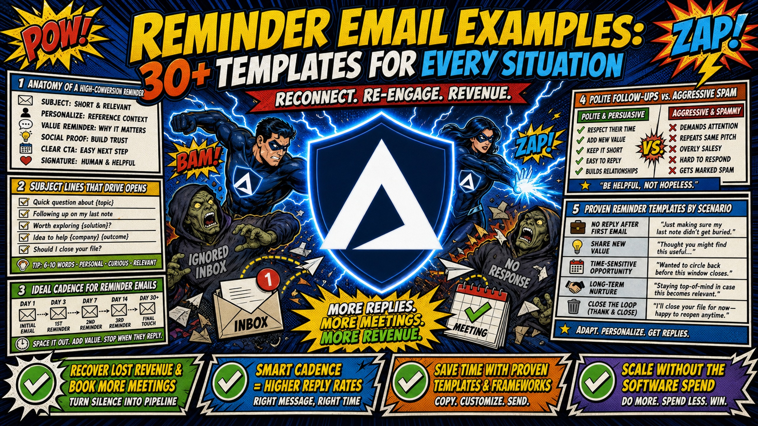 Reminder email examples: 30+ templates for every situation Inframail comic infographic cover