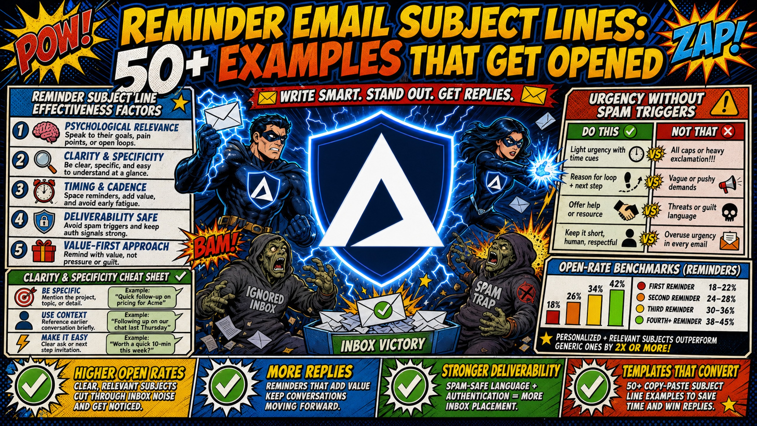 Reminder email subject lines: 50+ examples that get opened