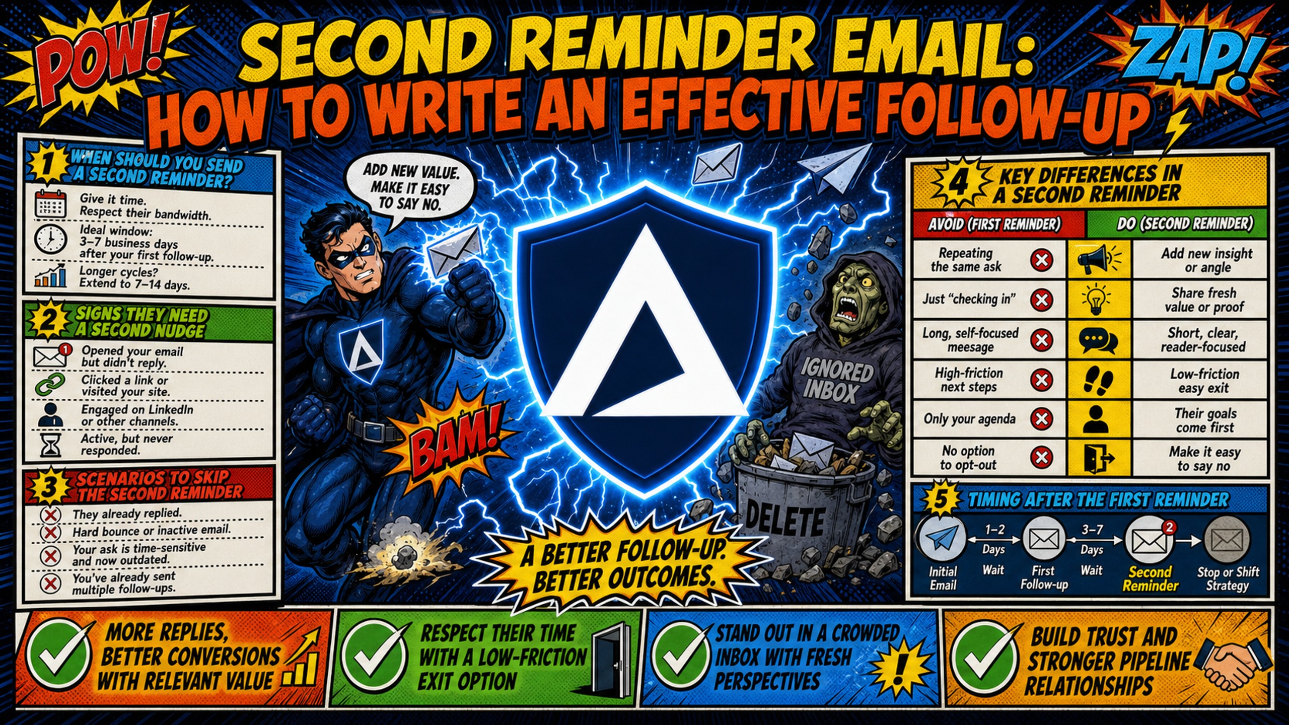 Second reminder email: how to write an effective follow-up