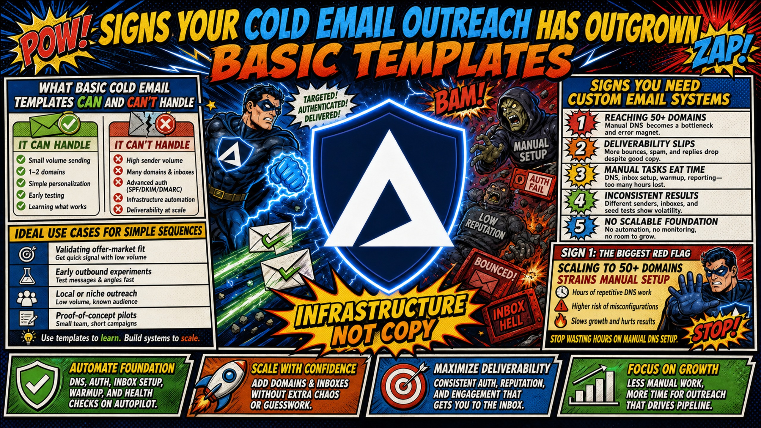 Signs your cold email outreach has outgrown basic templates