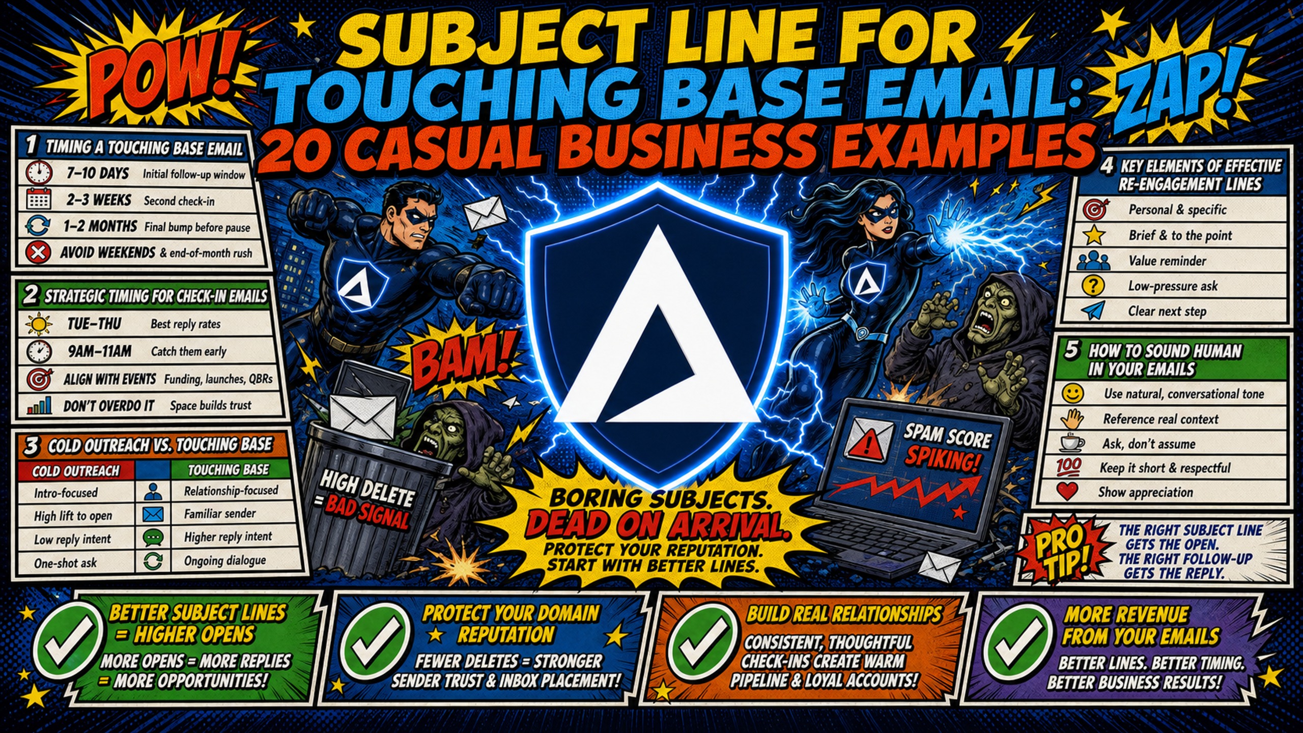 Subject line for touching base email: 20 casual business examples comic-style Inframail blog cover